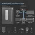 Growbox AC Infinity AI 120x60x180 cm kompletny zestaw uprawowy 220W LED wentylacja 150 mm Controller AI 3.jpg