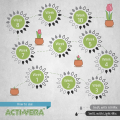 Acti-Vera BioBizz.png