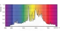 Philips-Master-GreenPower 315W930-3100K-Full-Spectrum-CDM 3.jpg