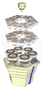 Tace górne do systemu RainForest2 na 6 roślin firmy GHE.